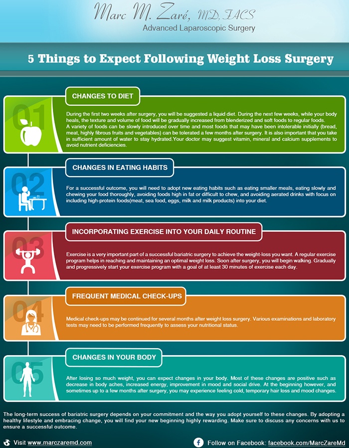 5 Things to Expect Following Weight Loss Surgery